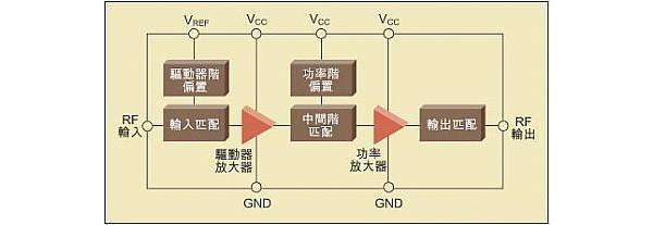 降低W-CDMA手机RF功率的方法