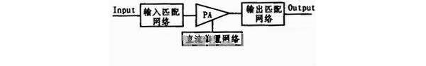 汽车防撞雷达系统功率放大器仿真设计