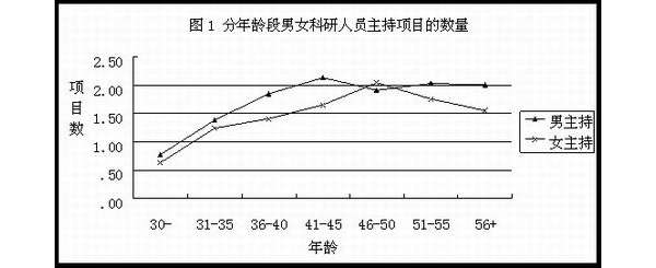 研究称生命周期和退休制度致女性科研地位落后