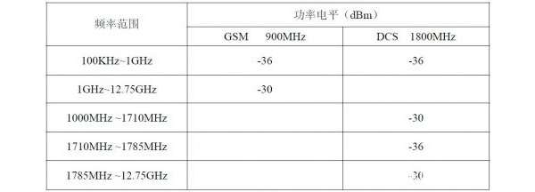 杂散发射的测试及抑制方法