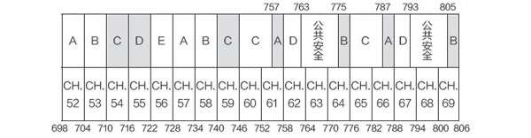 美国频谱资源优化配置探析