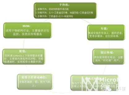 2016中国卫星移动通信产业报告（北斗协同互补）