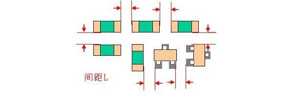 PCB布板一些简易常用规则