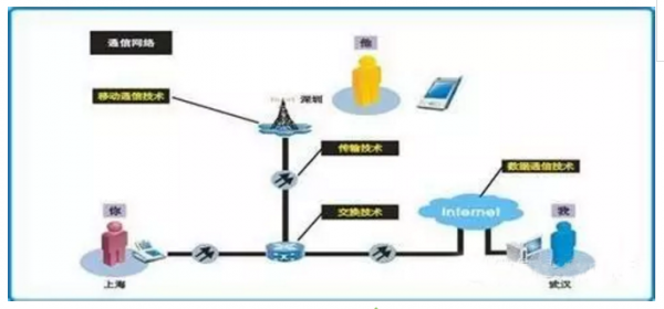 常见通信RF指标的内在和意义