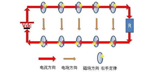 通俗理解电路及电磁场（上）