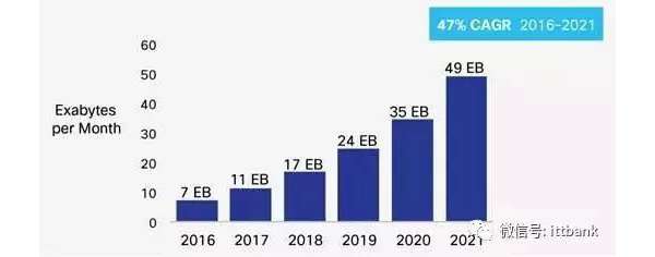 一文看懂构建5G的五项关键技术