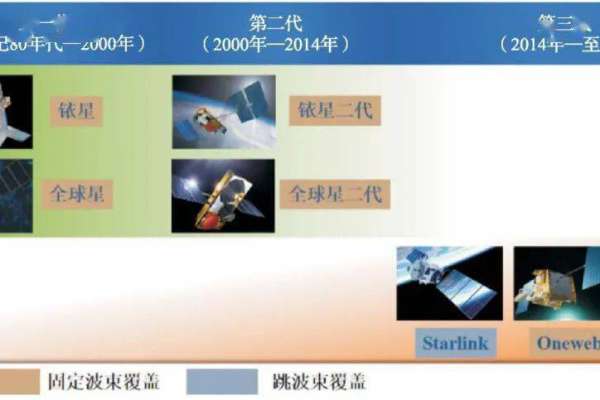 低轨星座多波束相控阵天线研究进展与发展趋势