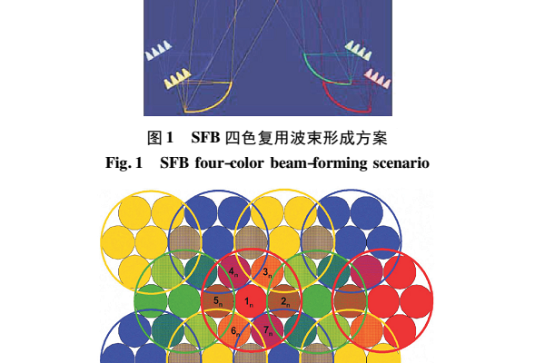 通信卫星多波束天线的发展现状及建议(节选)
