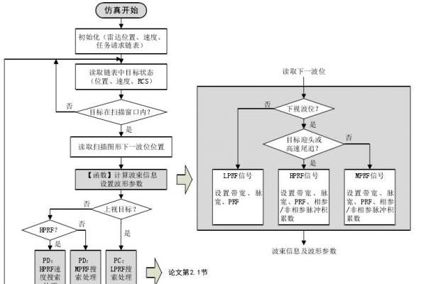 雷达工作模式：TWS与TAS的联系与区别