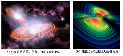 引力波探测与黑洞：理解宇宙演化之谜的新证据